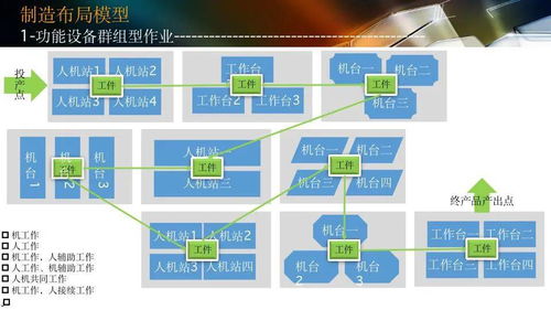 智能工廠設計規(guī)劃及人工智能應用軟件開發(fā)