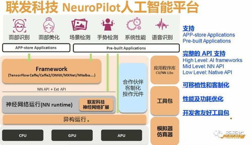 聯(lián)發(fā)科發(fā)力人工智能，3月AI手機產品問世，開啟智能應用新篇章