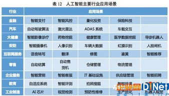 人工智能應(yīng)用軟件開(kāi)發(fā) 技術(shù)突破與產(chǎn)業(yè)應(yīng)用的雙重驅(qū)動(dòng)